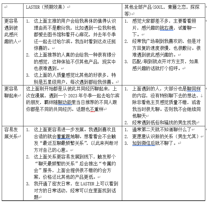 024陌生人社交深度报告"