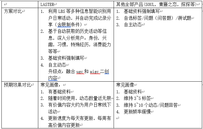 024陌生人社交深度报告"