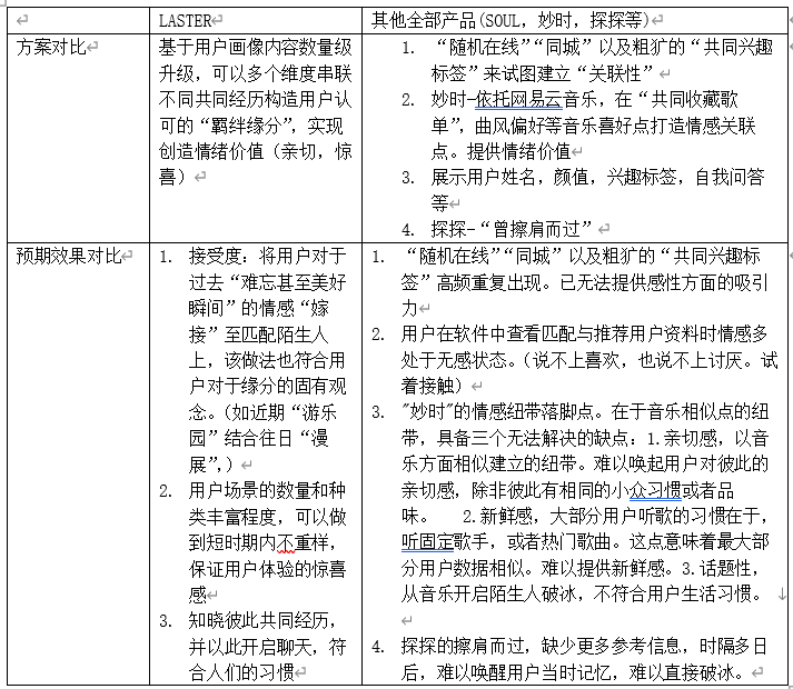 024陌生人社交深度报告"