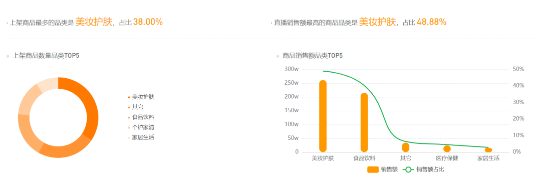 一批男明星在视频号卖货火了？