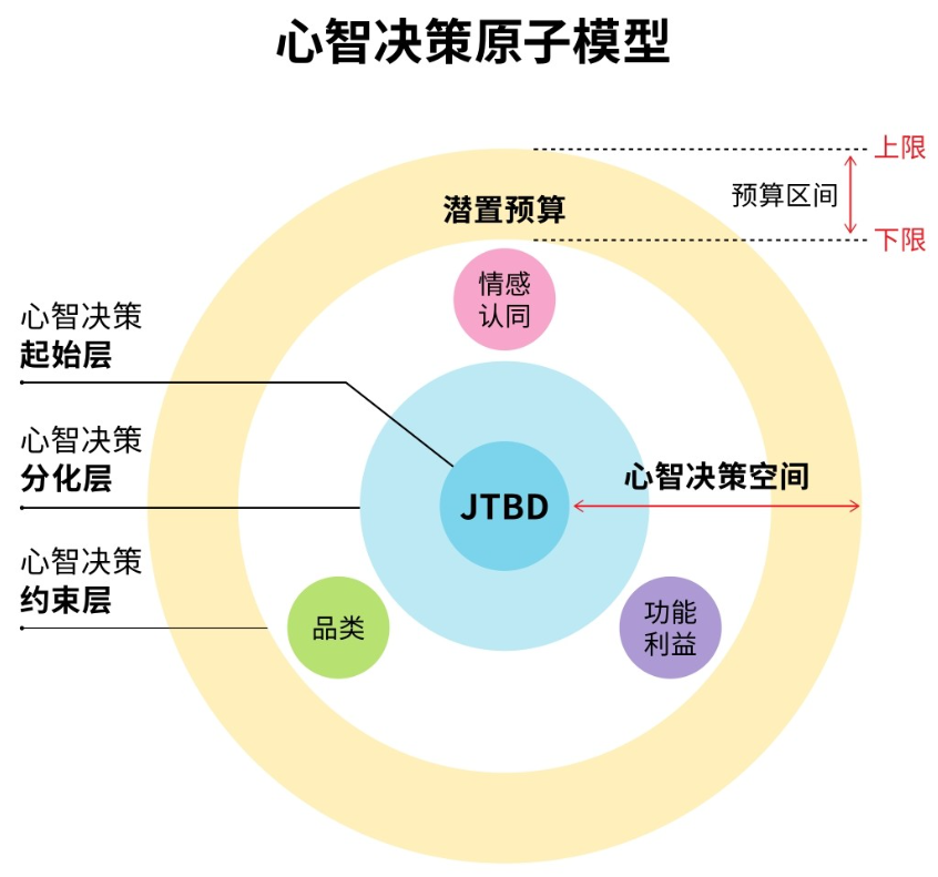 消费者心智决策模型：《黑神话：悟空》为什么能火出圈？