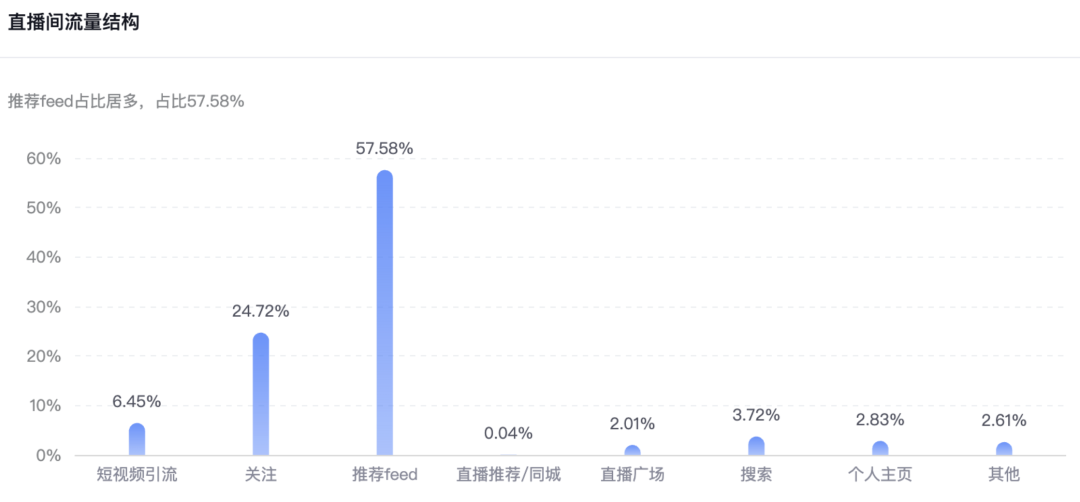 私域年GMV2亿玩法大拆解