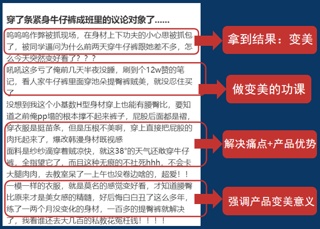 小红书精细化运营爆款内容模版！