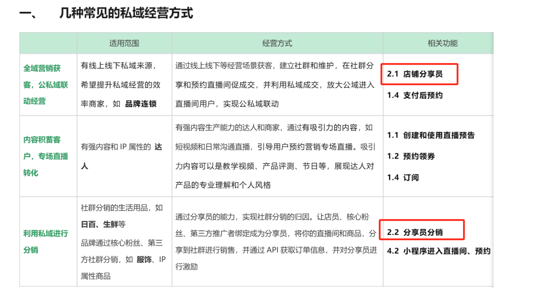 微信小店，支持抢跑视频号分销！