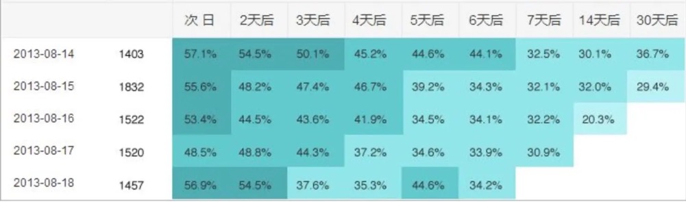 交叉分析法