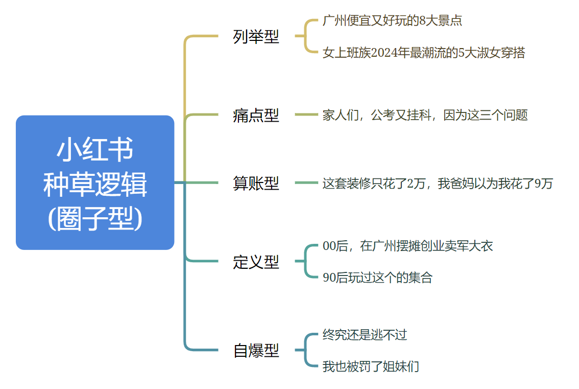 小红书优质笔记案例剖析