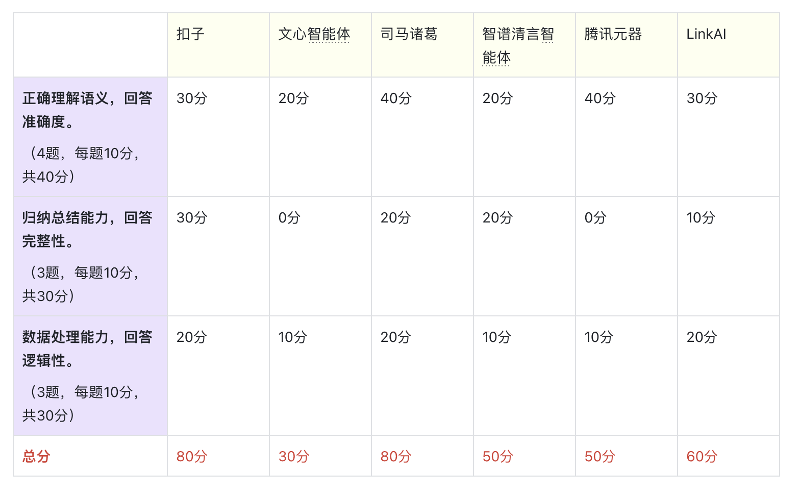 对比了6家国产智能体，我找到了企业落地AI的方向