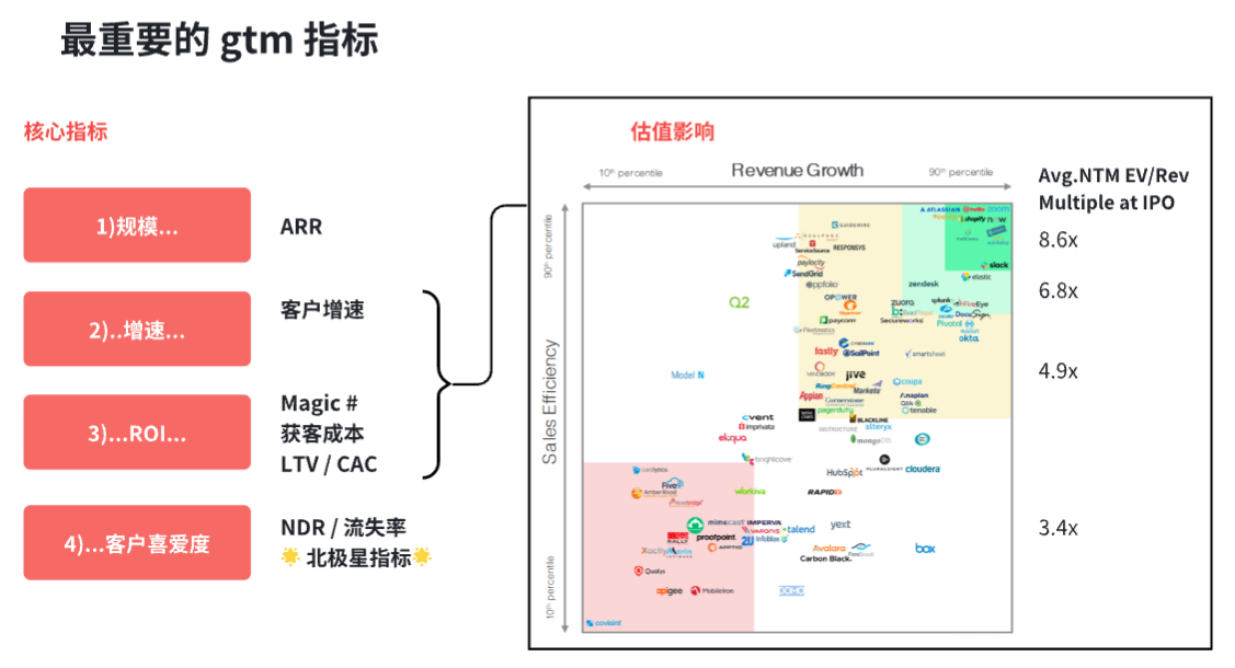 商业SaaS产品怎么做GTM（go-to-market）