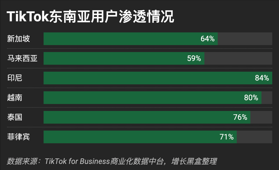 TikTok Shop是怎样在东南亚运营的？