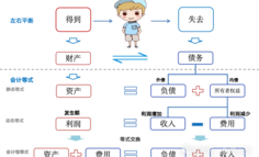 支付進階必備，借貸記賬（附下載資料）