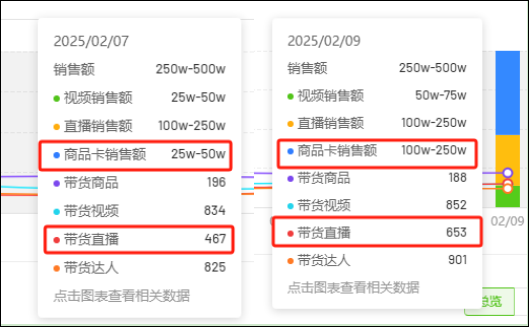 失去两个带货主力，“麻六记”的流量困局何解？