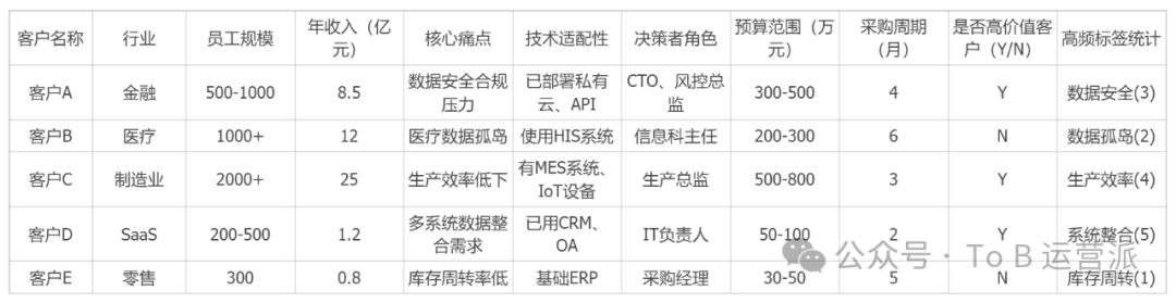 B2B企业高效获客指南