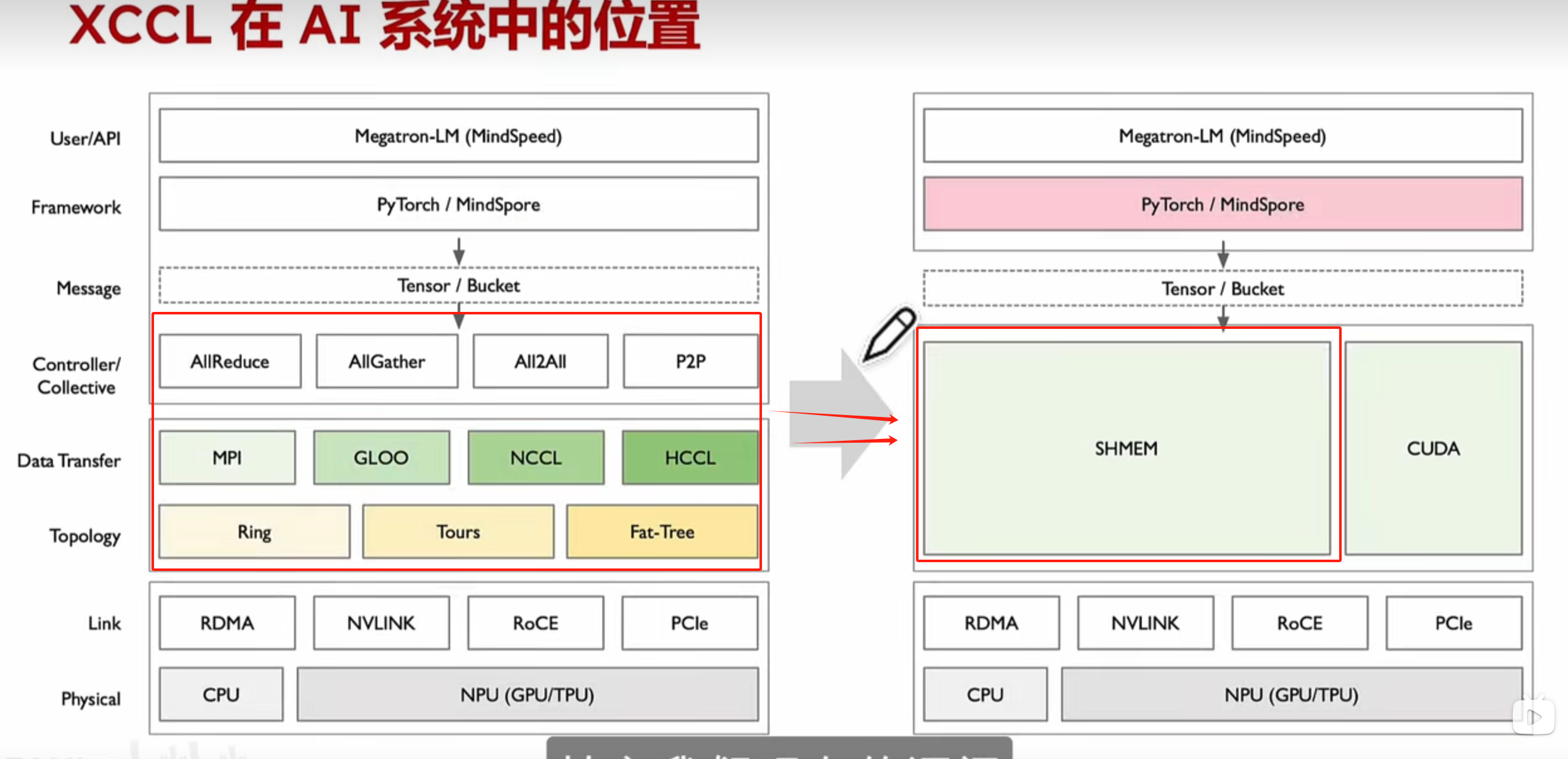 DeepSeek Infra开源周全解析