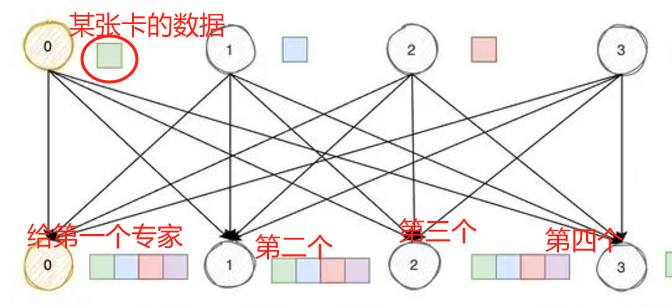 DeepSeek Infra开源周全解析