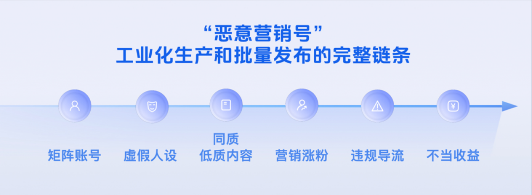 抖音新规严打恶意营销号！