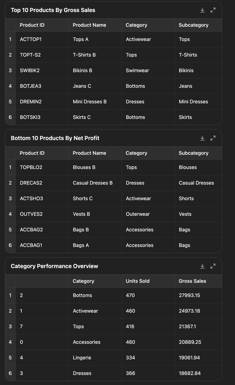 OpenAI 终于发力 tool use，agent 产品危险了吗？