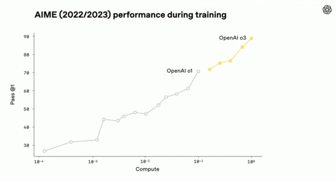 OpenAI 终于发力 tool use，agent 产品危险了吗？