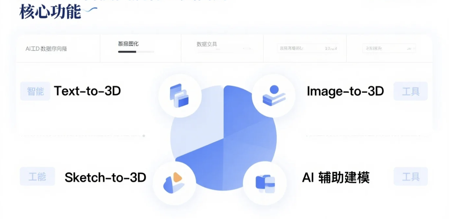 探寻适用工具:AI+3D 平台与工具的关键能力及选型考量 (AI+3D 产品经理笔记 S2E03)