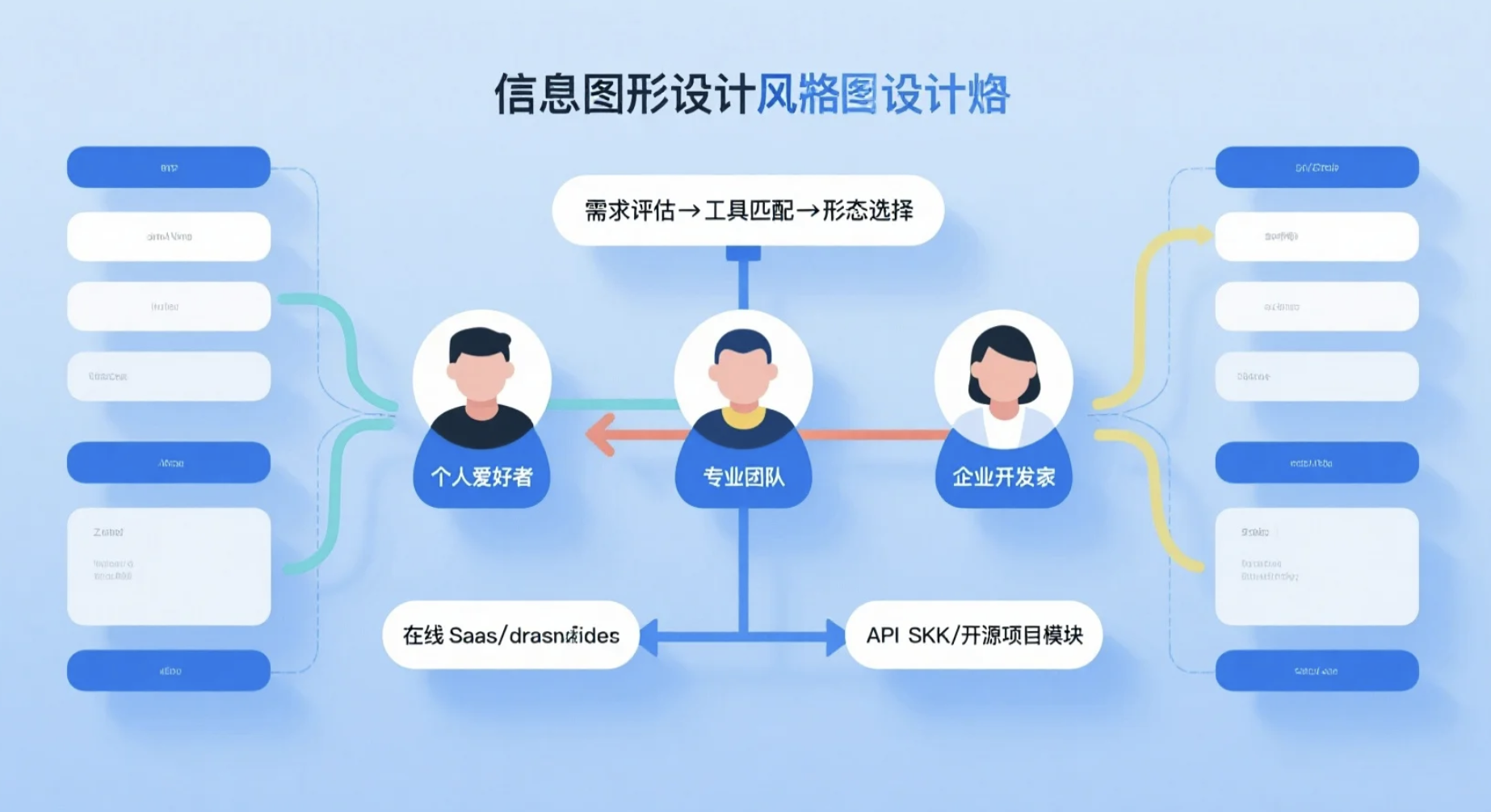 探寻适用工具:AI+3D 平台与工具的关键能力及选型考量 (AI+3D 产品经理笔记 S2E03)