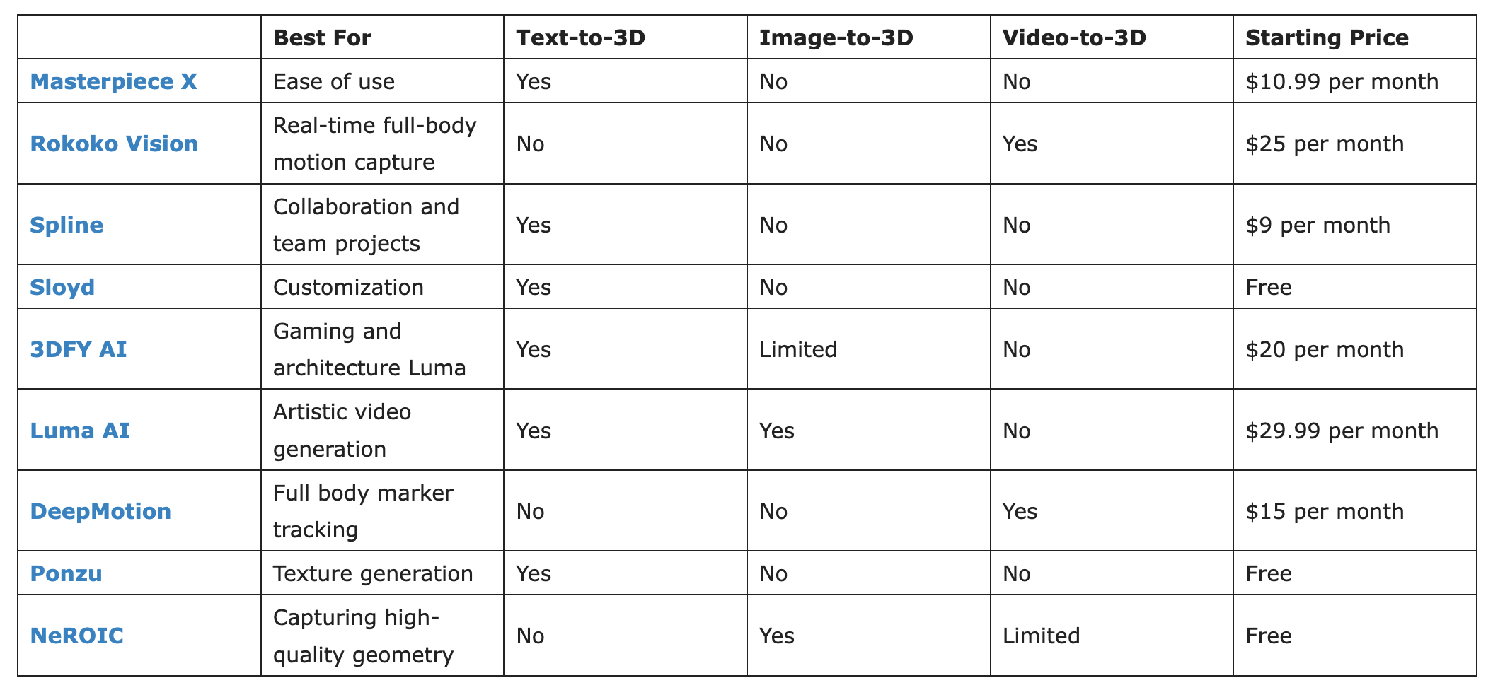 探寻适用工具:AI+3D 平台与工具的关键能力及选型考量 (AI+3D 产品经理笔记 S2E03)