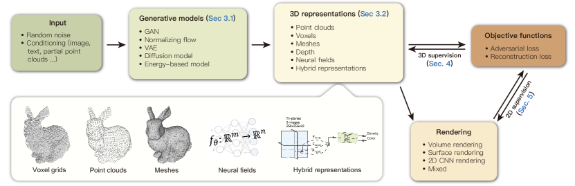 探寻适用工具:AI+3D 平台与工具的关键能力及选型考量 (AI+3D 产品经理笔记 S2E03)