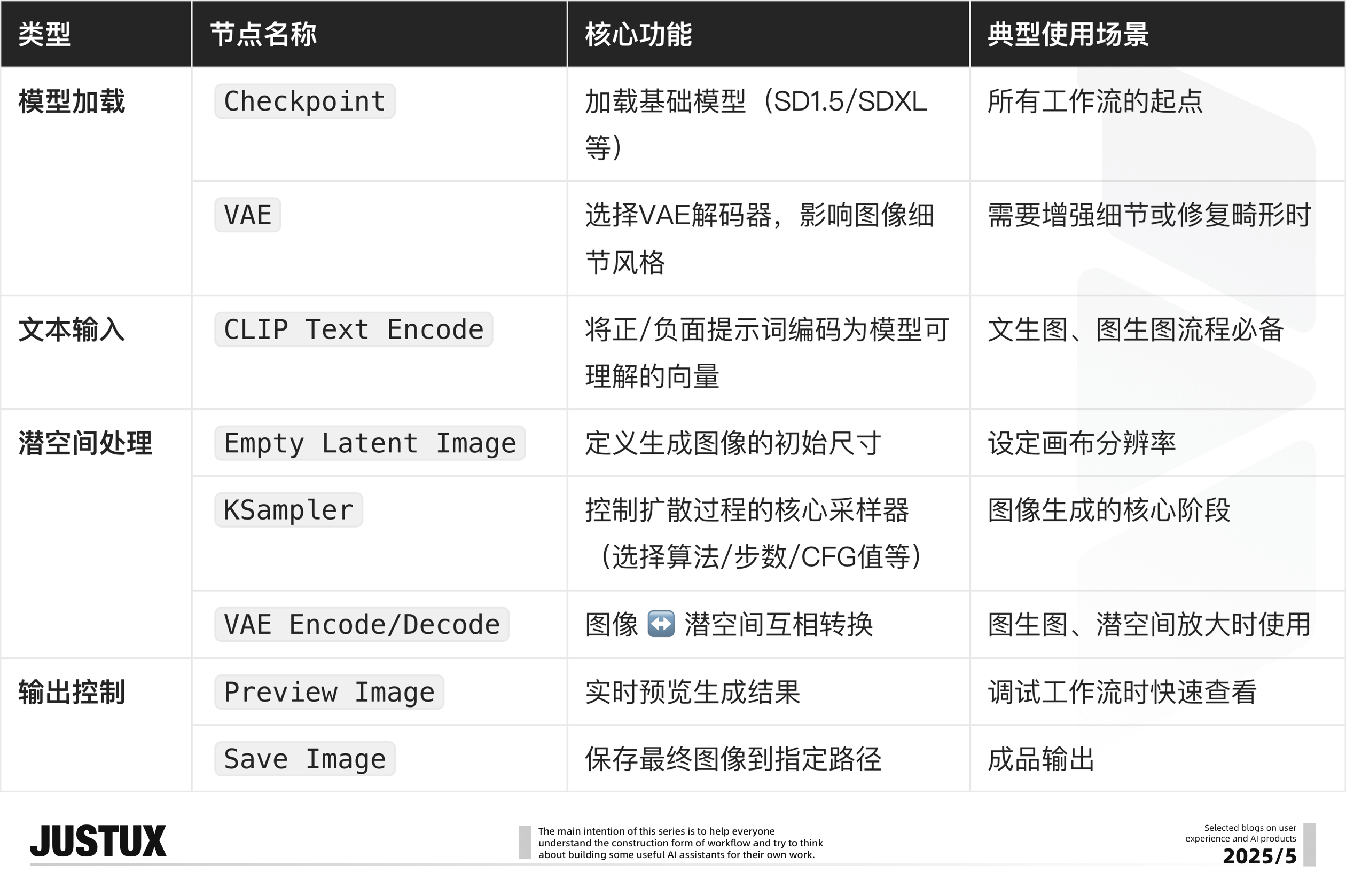 造个Agent牛马帮我消化Super Boss的需求!【快速上手工作流平台】