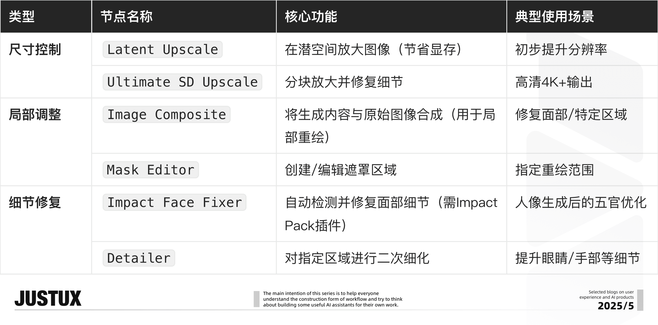 造个Agent牛马帮我消化Super Boss的需求!【快速上手工作流平台】