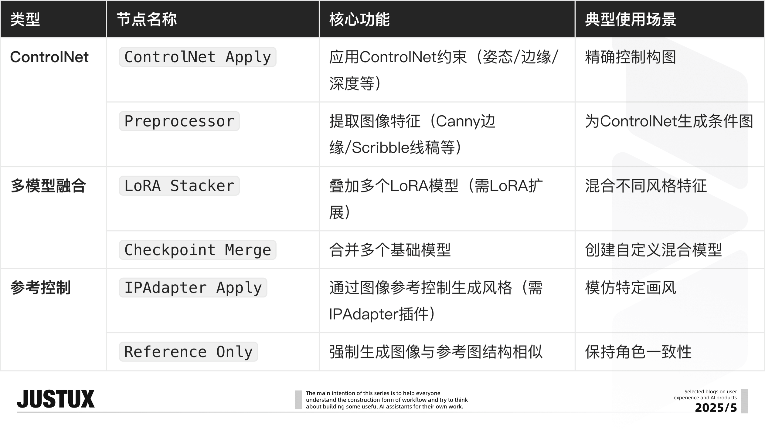 造个Agent牛马帮我消化Super Boss的需求!【快速上手工作流平台】