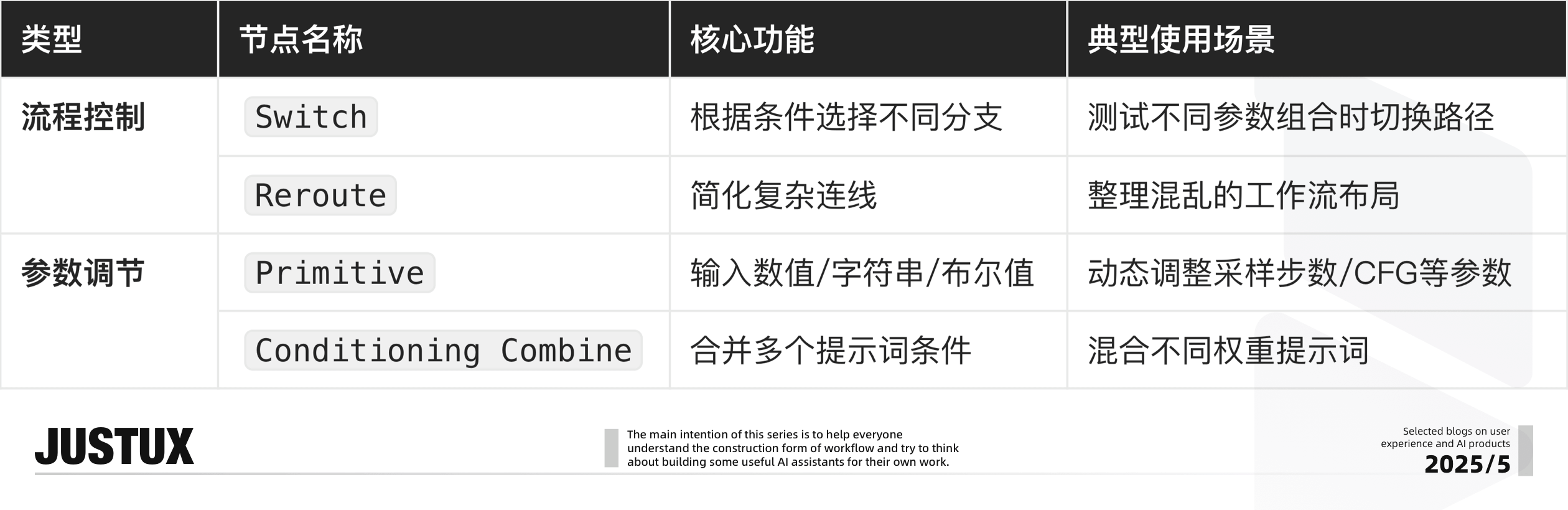造个Agent牛马帮我消化Super Boss的需求!【快速上手工作流平台】