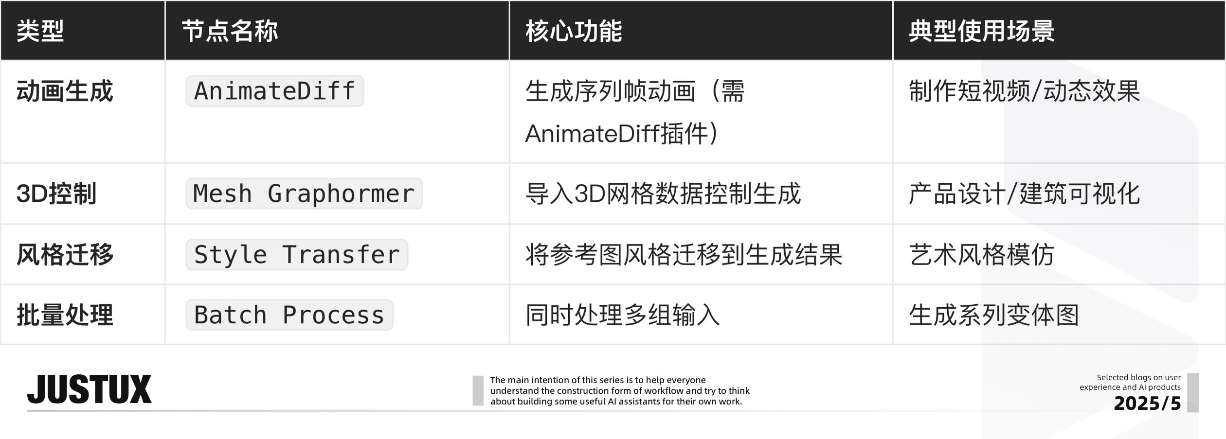 造个Agent牛马帮我消化Super Boss的需求!【快速上手工作流平台】