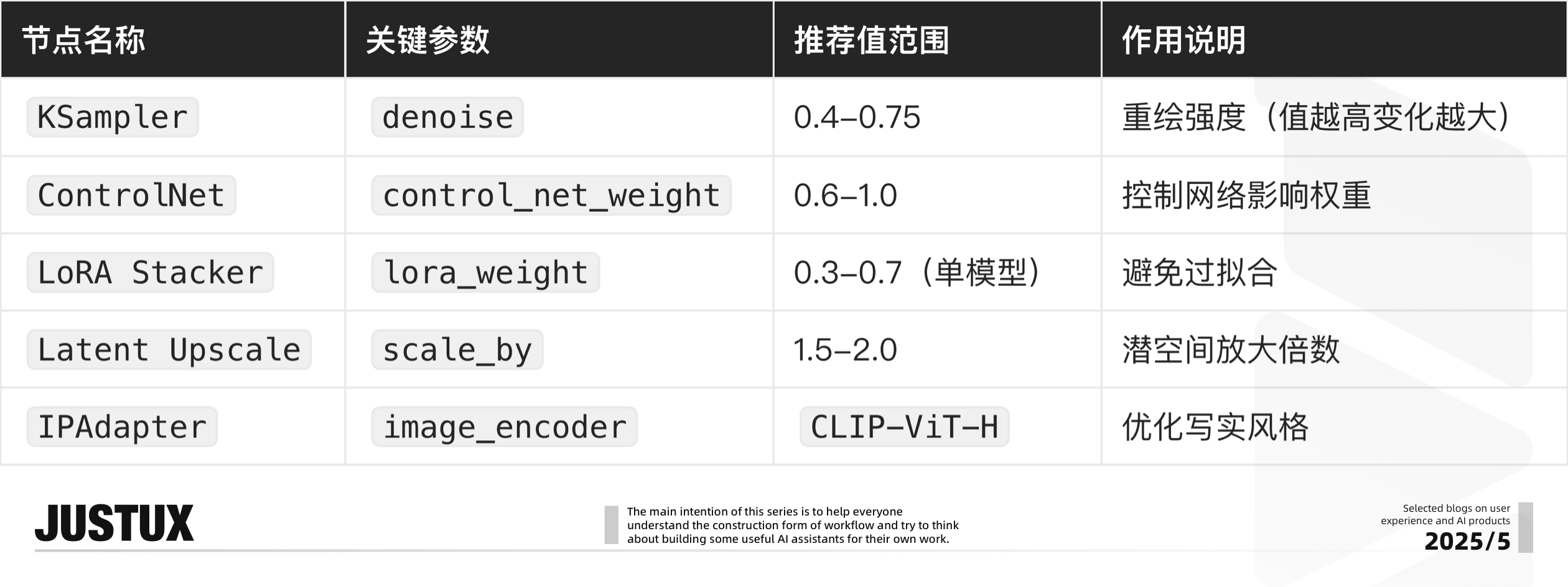 造个Agent牛马帮我消化Super Boss的需求!【快速上手工作流平台】