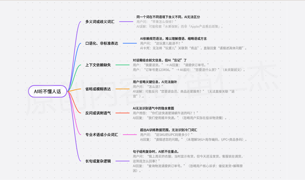 为什么花大力气训练的 AI 客服总是沦为 “人工智障”?——解构企业级AI客服应用项目