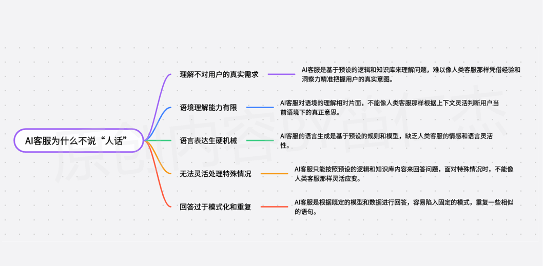 为什么花大力气训练的 AI 客服总是沦为 “人工智障”?——解构企业级AI客服应用项目