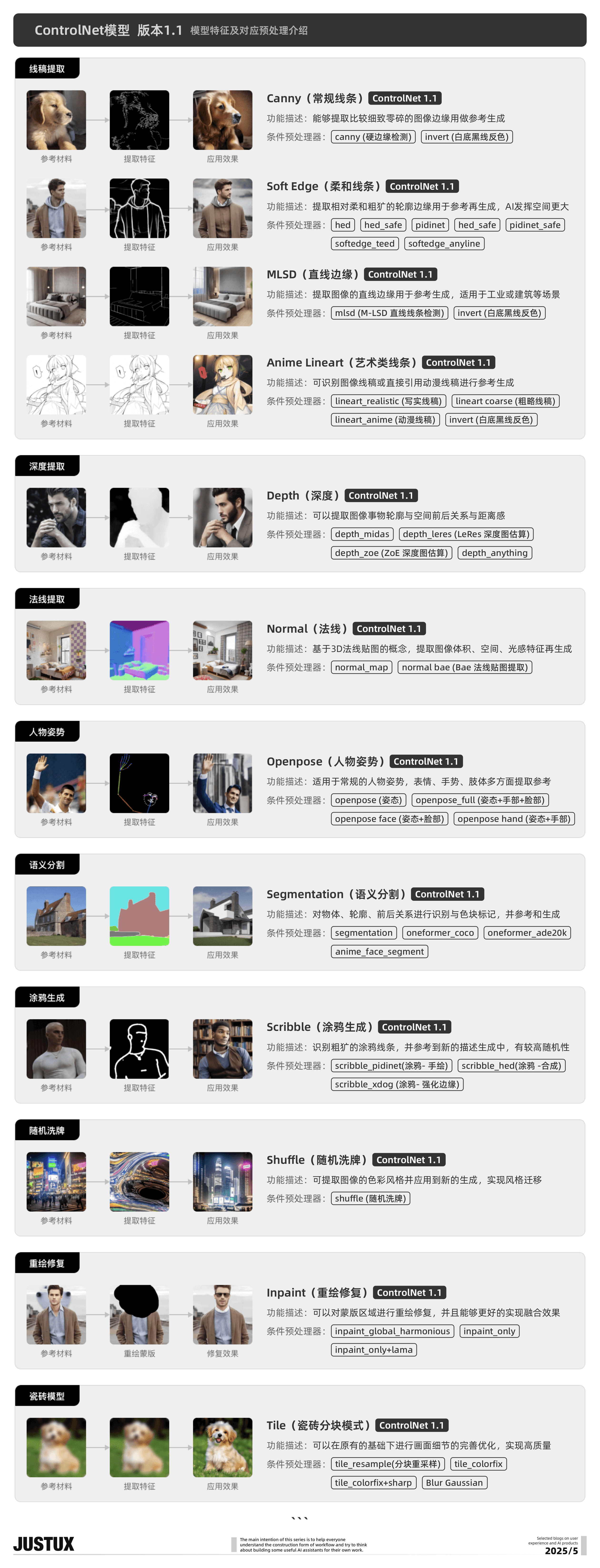 造个Agent牛马帮我消化Super Boss的需求!【快速上手工作流平台】