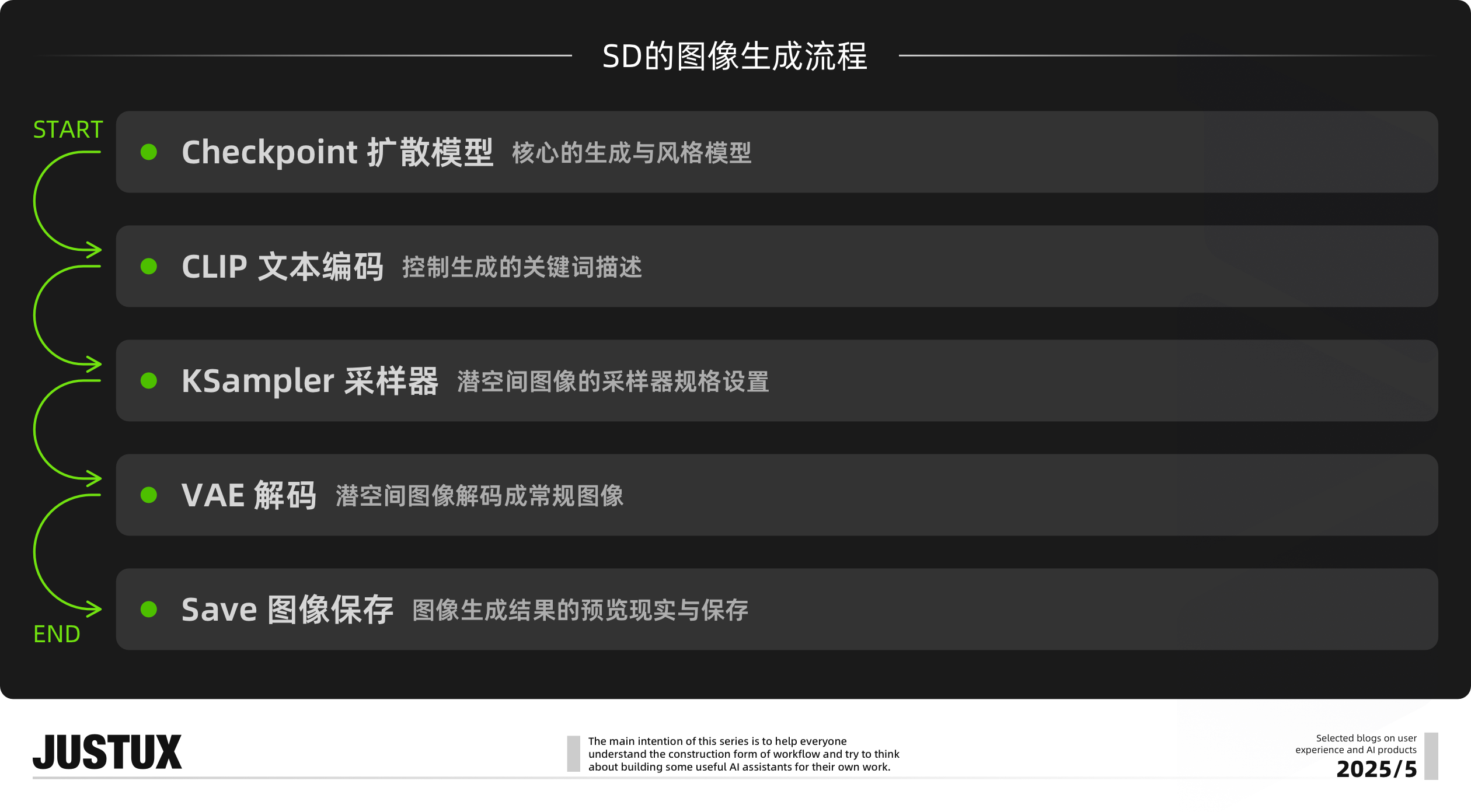造个Agent牛马帮我消化Super Boss的需求!【快速上手工作流平台】