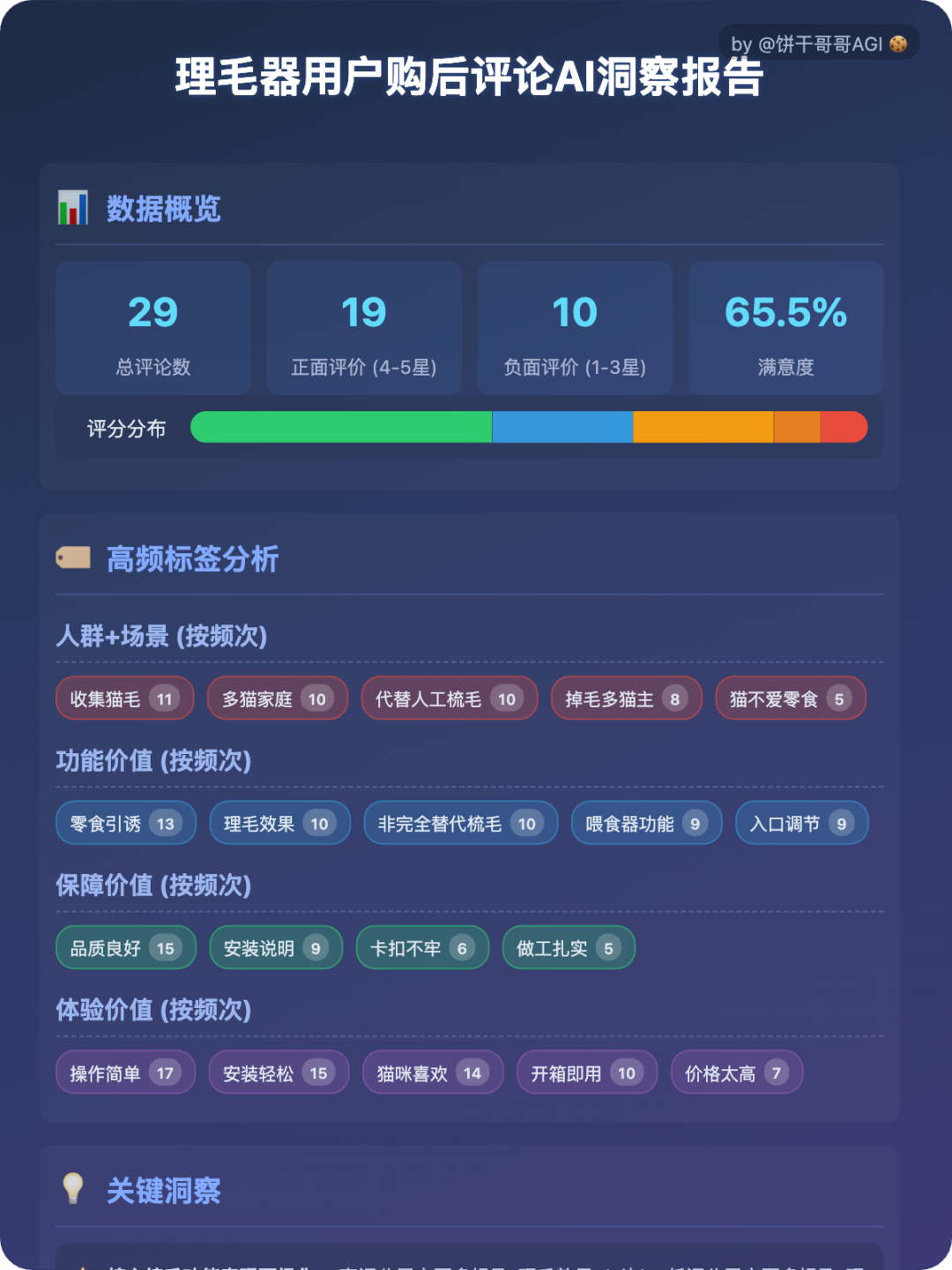 9000字落地实操:AI做用户购后评论洞察分析
