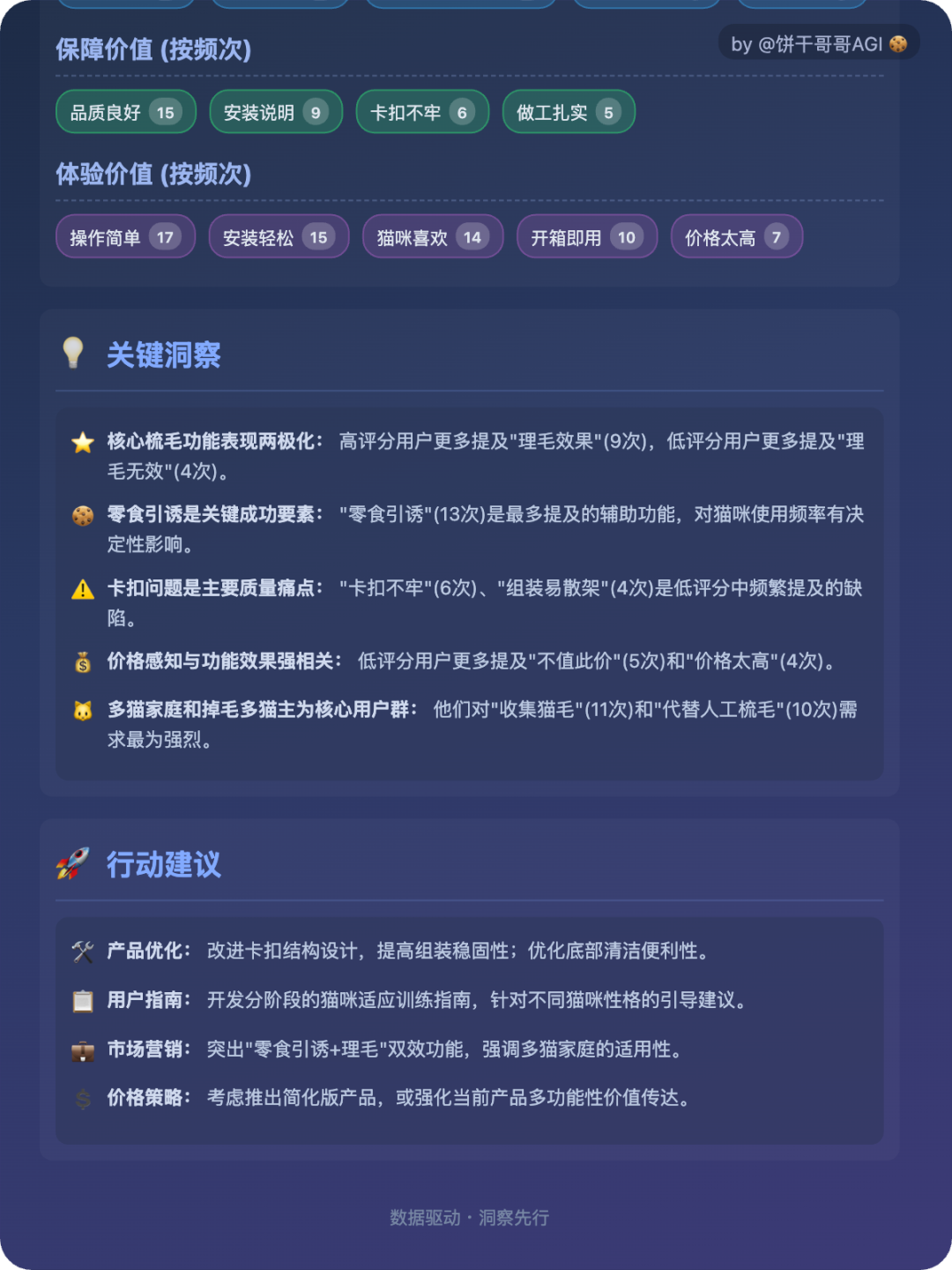 9000字落地实操:AI做用户购后评论洞察分析