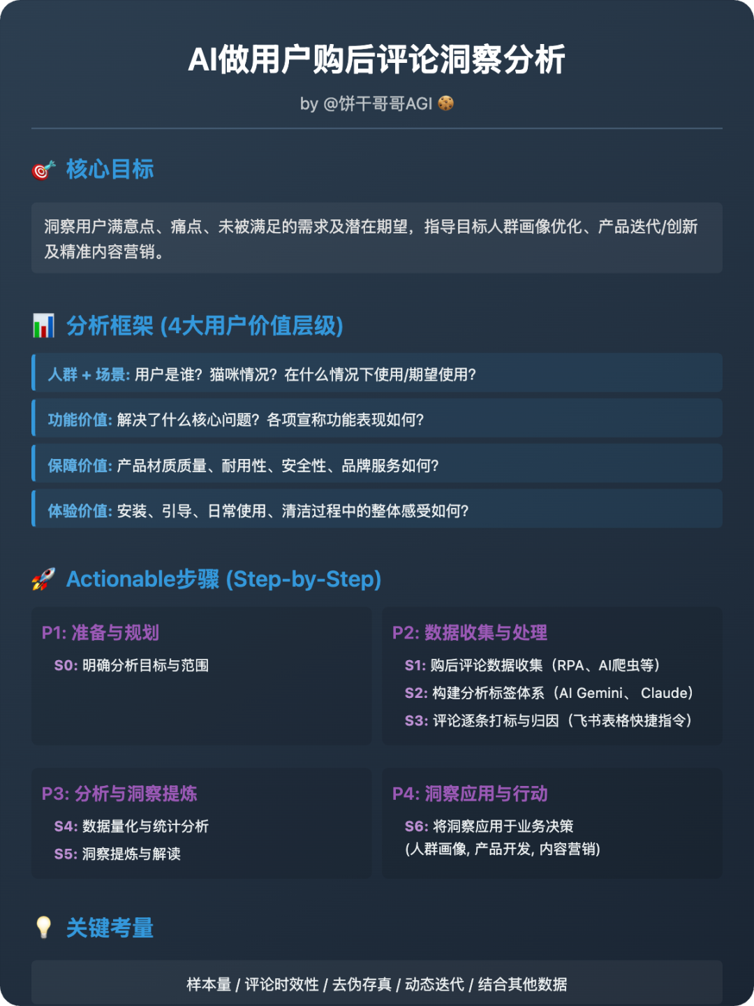9000字落地实操:AI做用户购后评论洞察分析