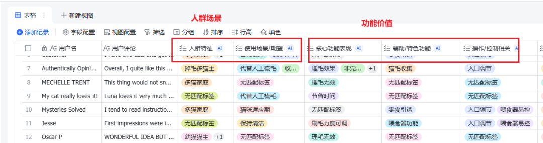 9000字落地实操:AI做用户购后评论洞察分析