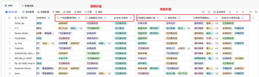 9000字落地实操:AI做用户购后评论洞察分析