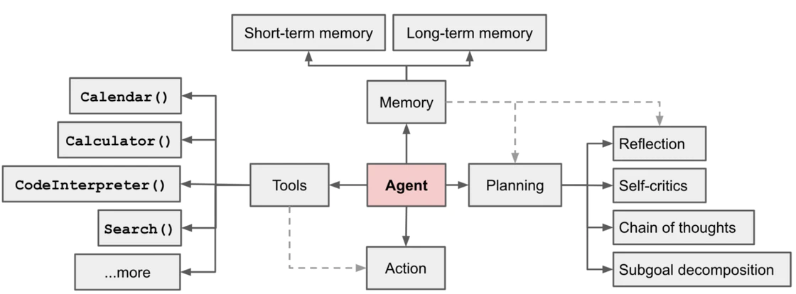AI Agent:大模型时代的企业效率革命