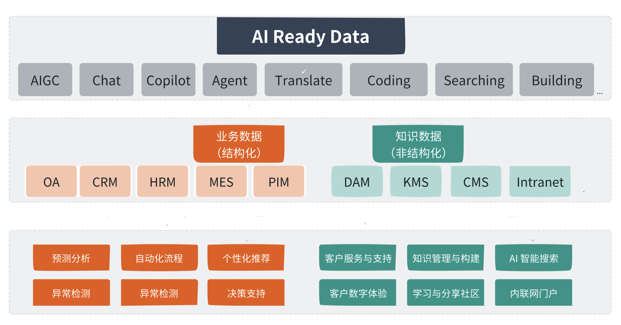 AI 大模型的困境:数据才是真正的“燃料”