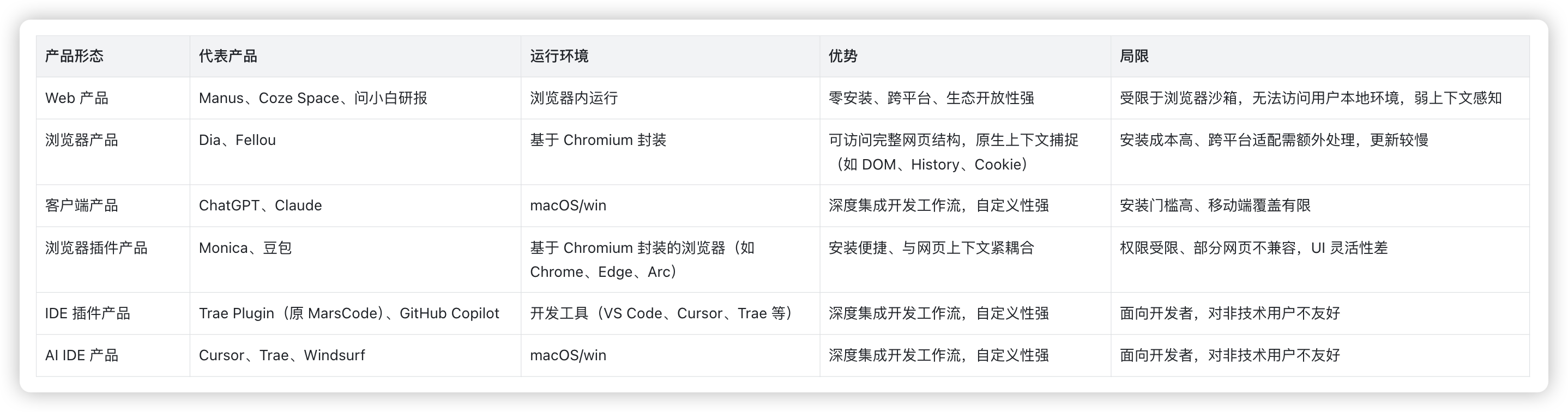 暴论一句:MCP + A2A + Reasoning Model = Future
