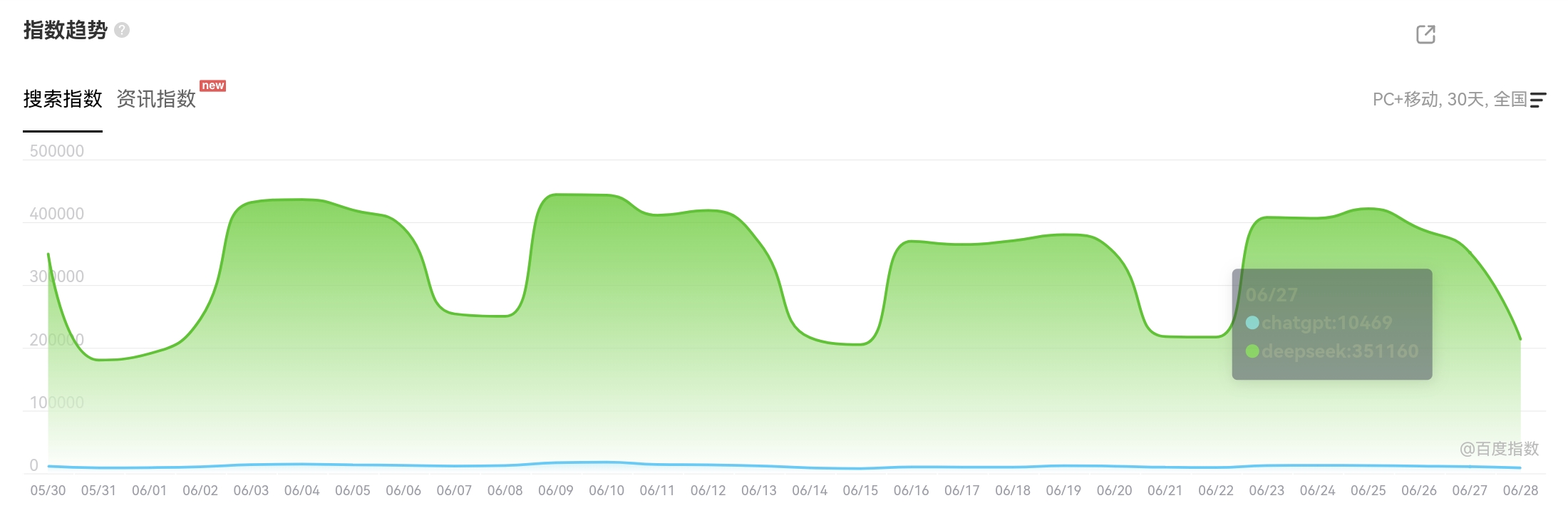 ChatGPT vs DeepSeek:AI时代两款产品的用户体验深度对比