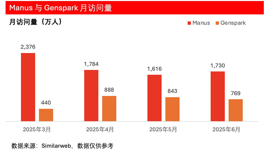 慌了!OpenAI仓促上线Agent,却遭竞品Genspark反杀