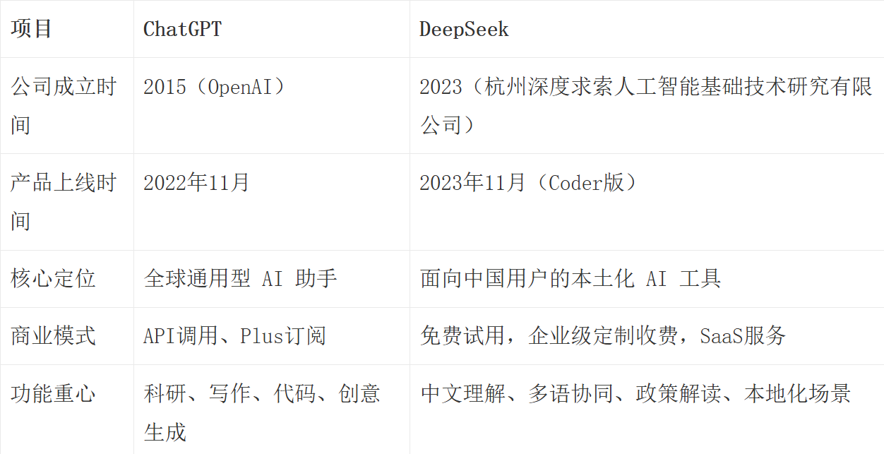 ChatGPT vs DeepSeek:AI时代两款产品的用户体验深度对比