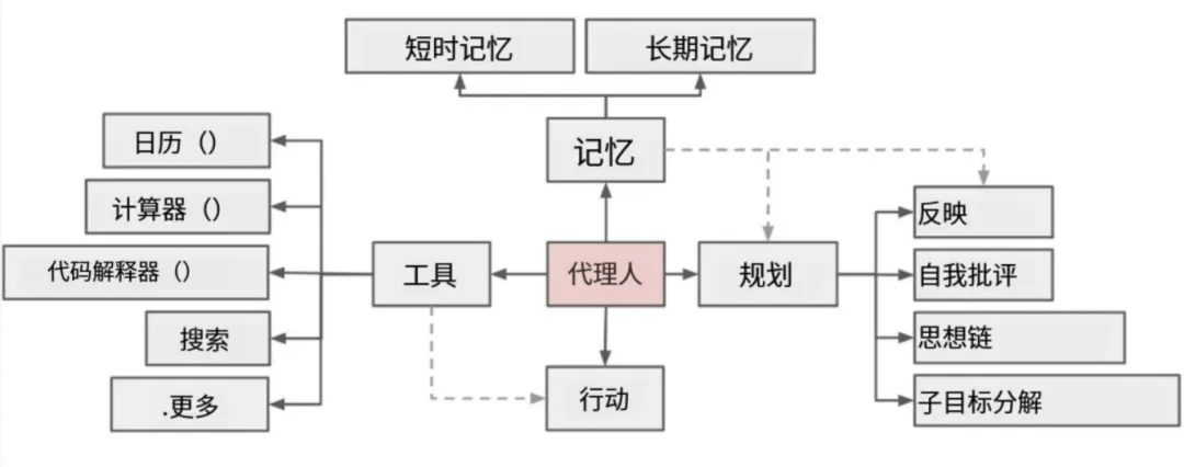 慌了!OpenAI仓促上线Agent,却遭竞品Genspark反杀