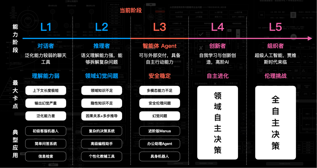 慌了!OpenAI仓促上线Agent,却遭竞品Genspark反杀