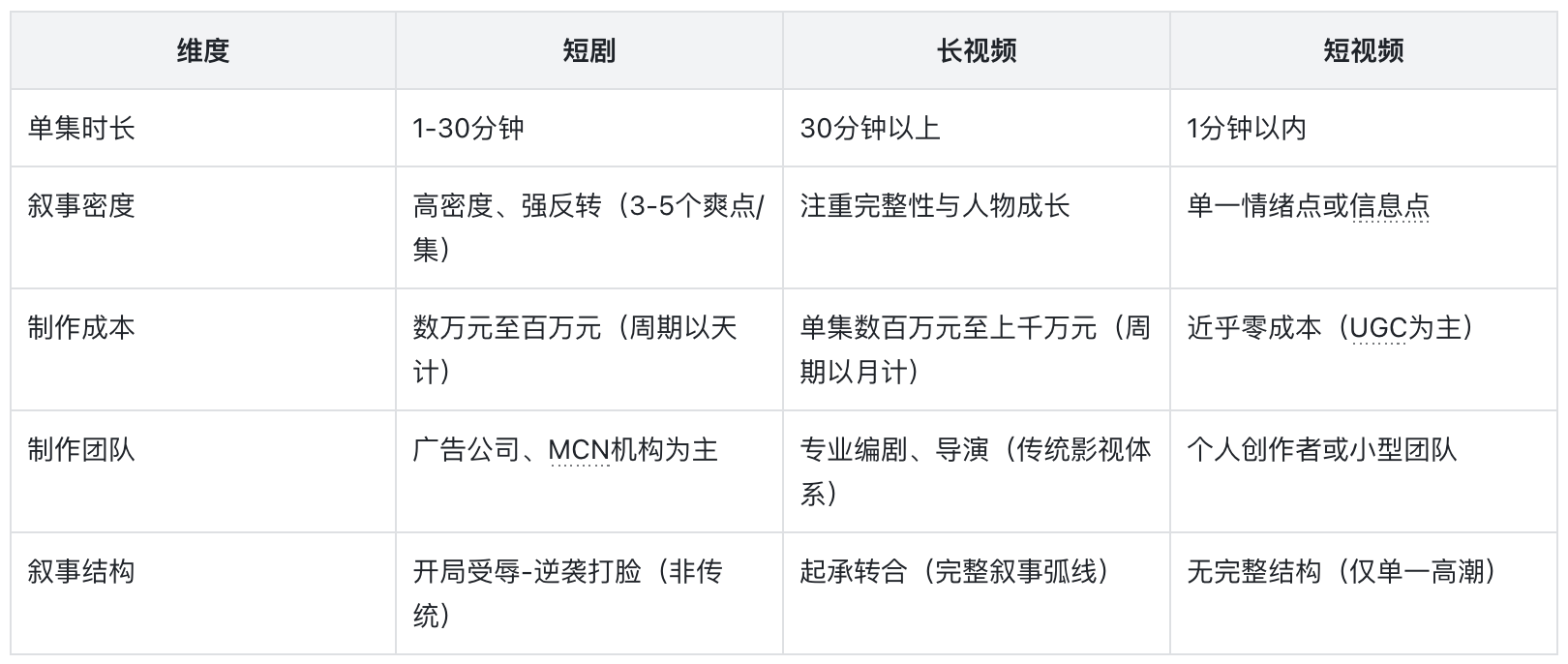 025年短剧赛道全景分析"