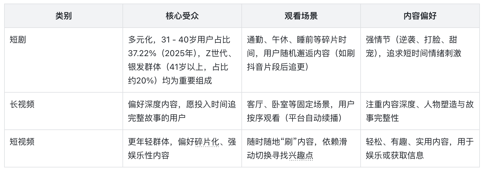 025年短剧赛道全景分析"